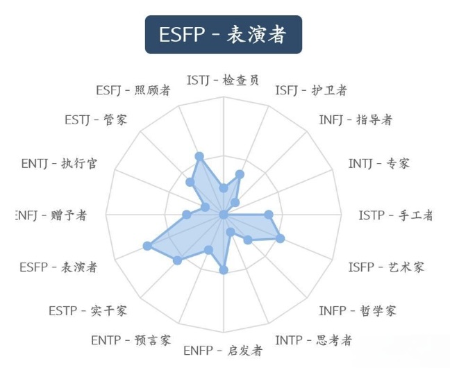 ESFP.jpg