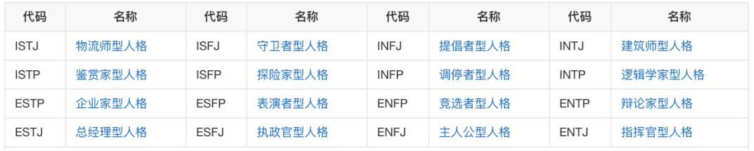 mbti十六型人格介绍-MBTI标准版职业测试