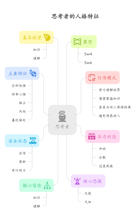 九型人格测试详解.png