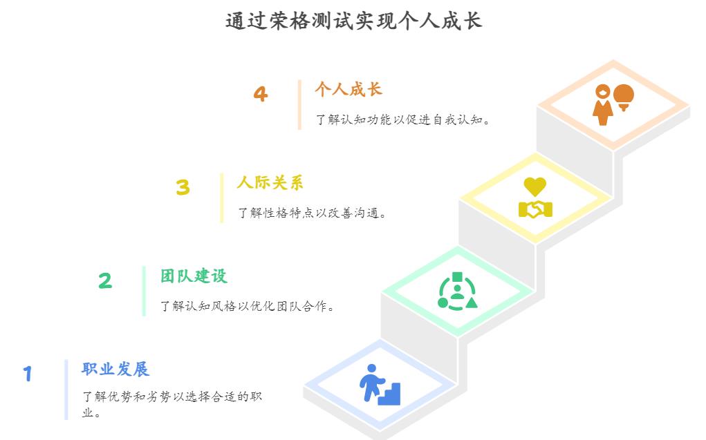 荣格测试实现个人成长.jpg