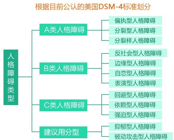 人格障碍性格测试