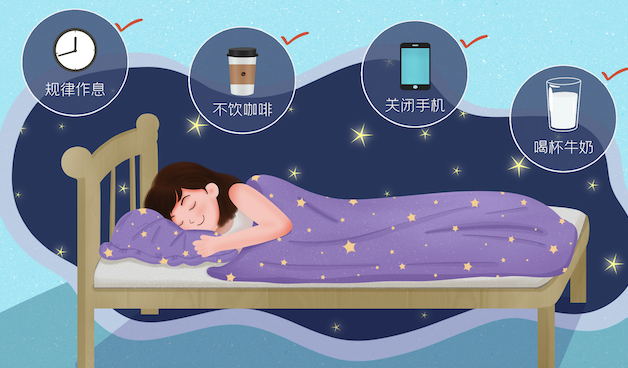 匹茨堡睡眠质量指数量表(PSQI)