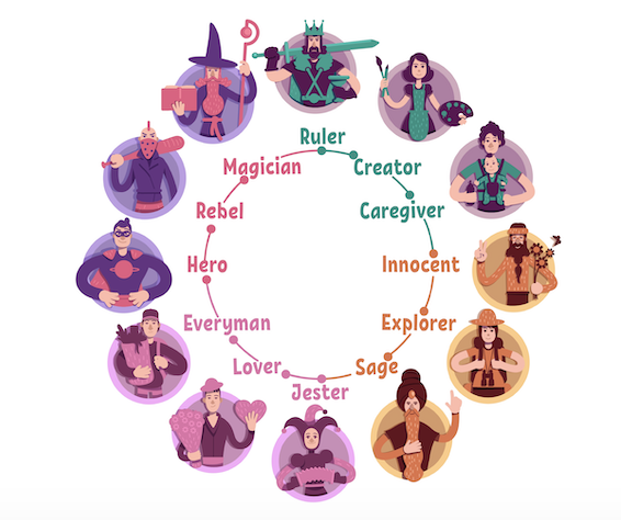 “personality”测人格个性（mbti性格类型测评）