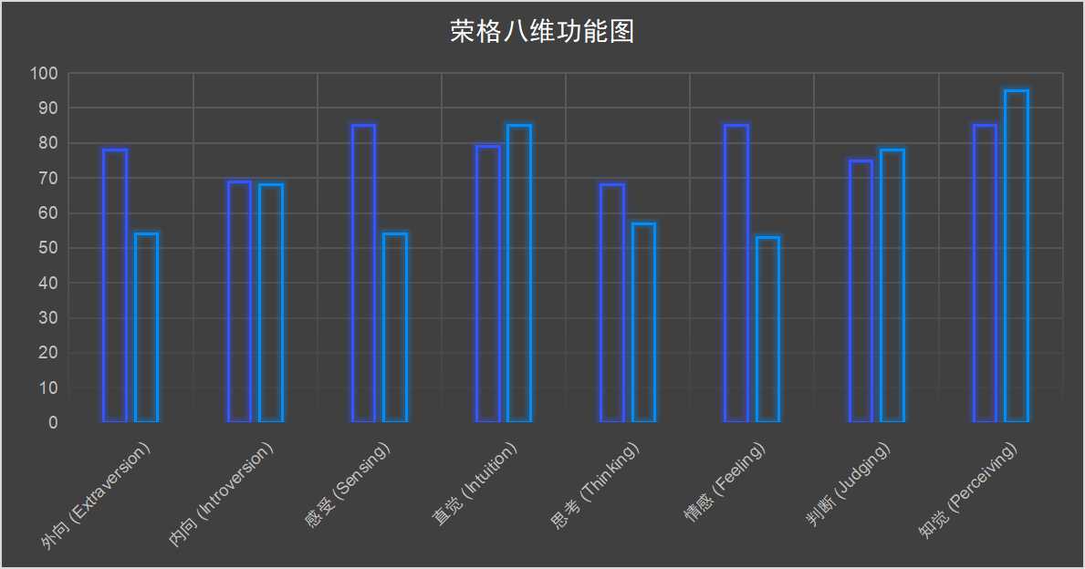 荣格八维人格测试-八种功能解读「Carl Gustav Jung」