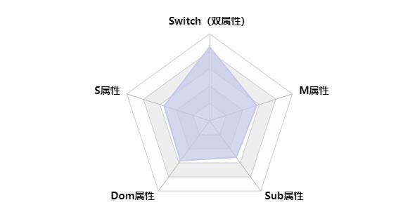 绳师48号主人格-字母圈Switch属性测试