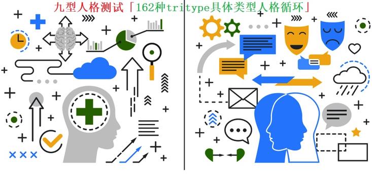 九型人格测试Enneagram「tritype具体类型循环」