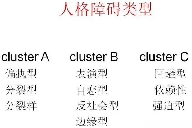 人格障碍测试(PDQ-4+) 一览表