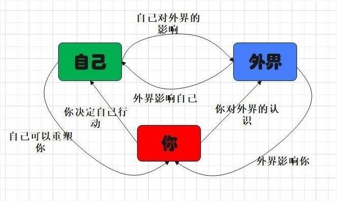 边缘型人格障碍测试/Borderline Personality Disorder test 