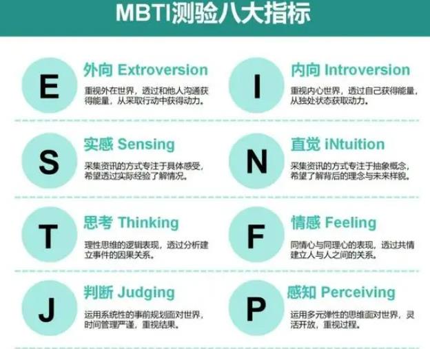 mbti人格测试/16responsible 性格测试