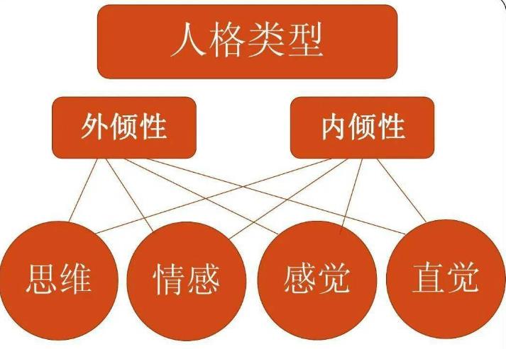 人格测试十六型人格(不同类型人格的特点)