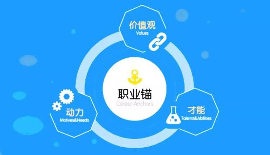 霍兰德职业测试中国版-MBTI职业性格测试