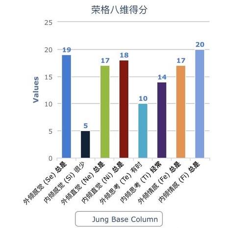 荣格八维测试与功能排序