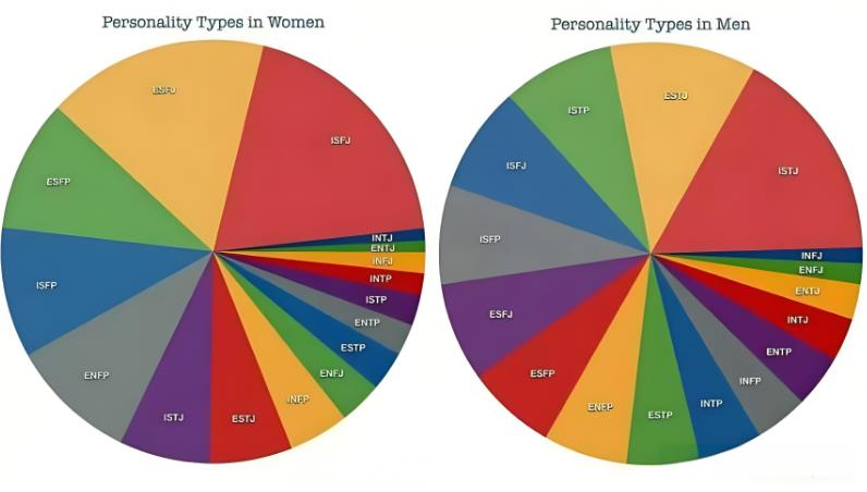 性格测试-16personalities | MBTI