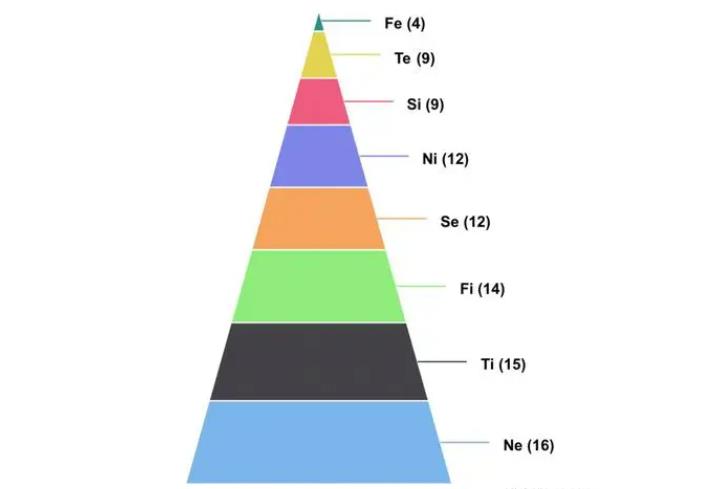 荣格斯-16personalities人格测试