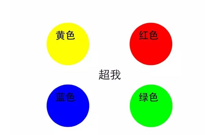 测测你的性格颜色（乐嘉色彩性格测试题完整版）