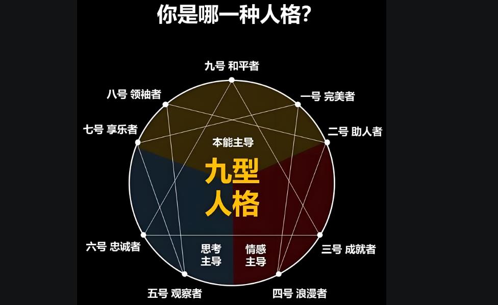 手机版九型人格测试题（Ninehouse）