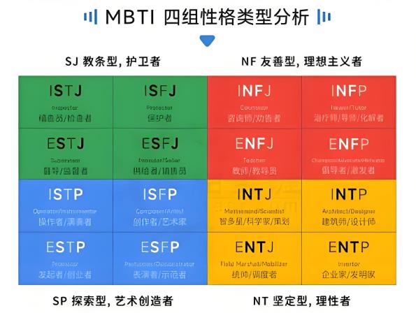 mbti性格类型测评 - 16personalities国际通用版