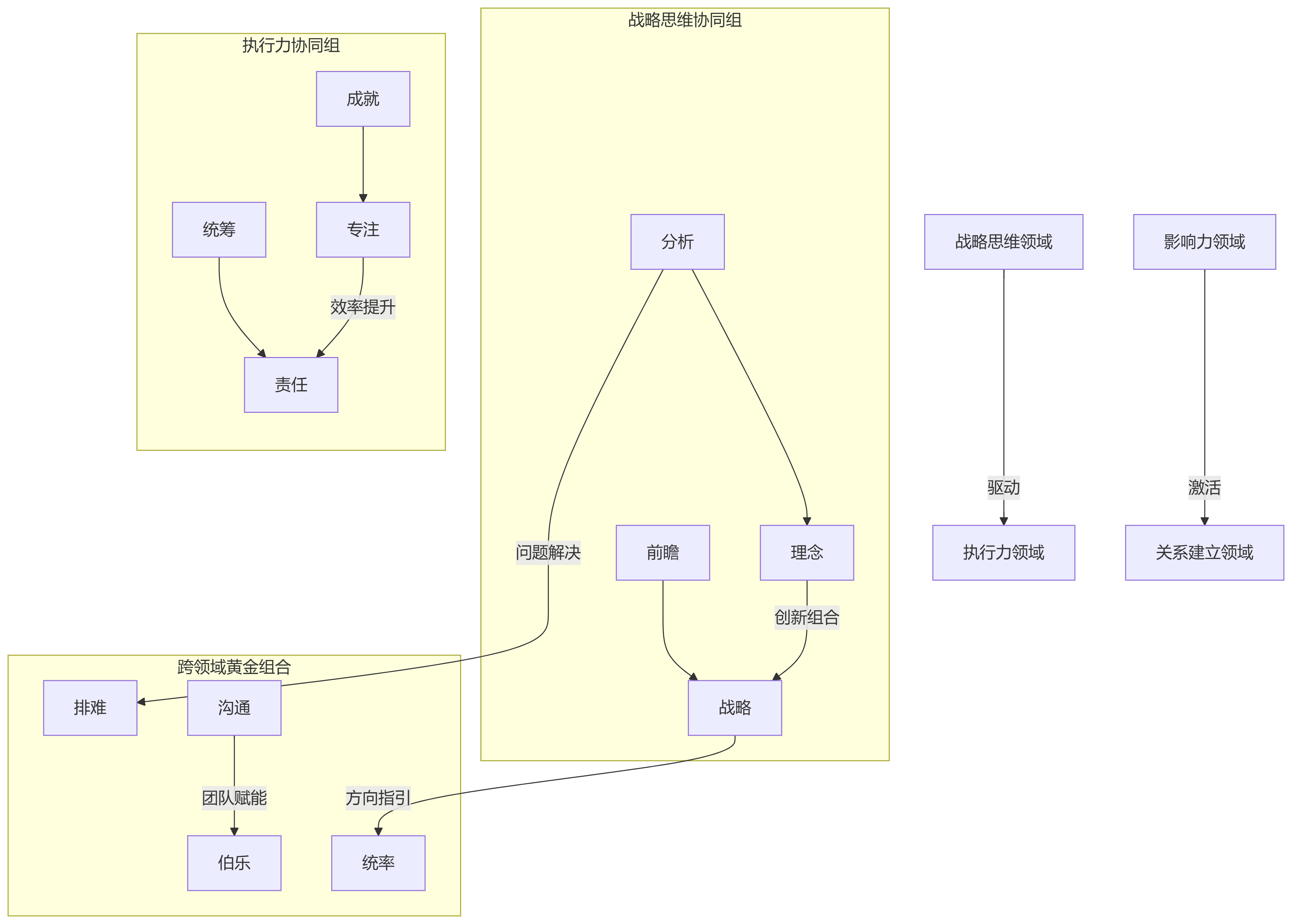 deepseek_mermaid_20250625_4d229d.png