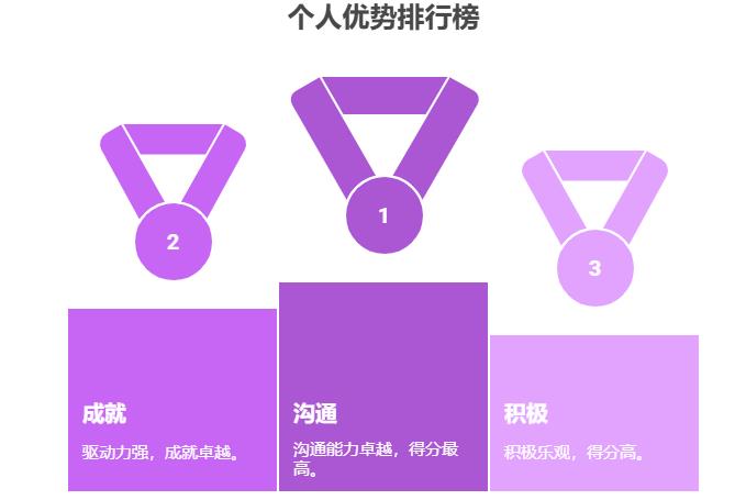 盖洛普优势识别器-CliftonStrengths