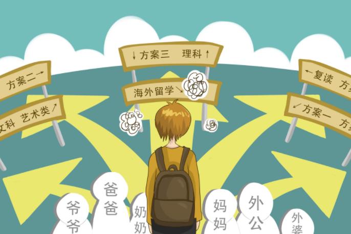 文理分科测试 - LIBOS倾向潜能测试