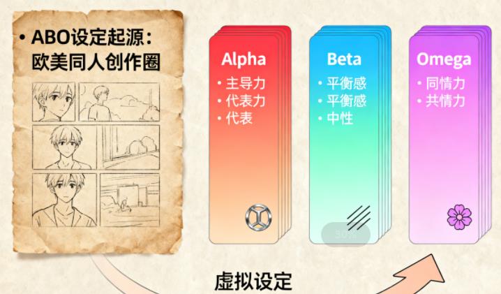 ABO性别设定趣味心理测试
