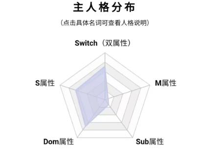 绳师48号艾森克倾向测试